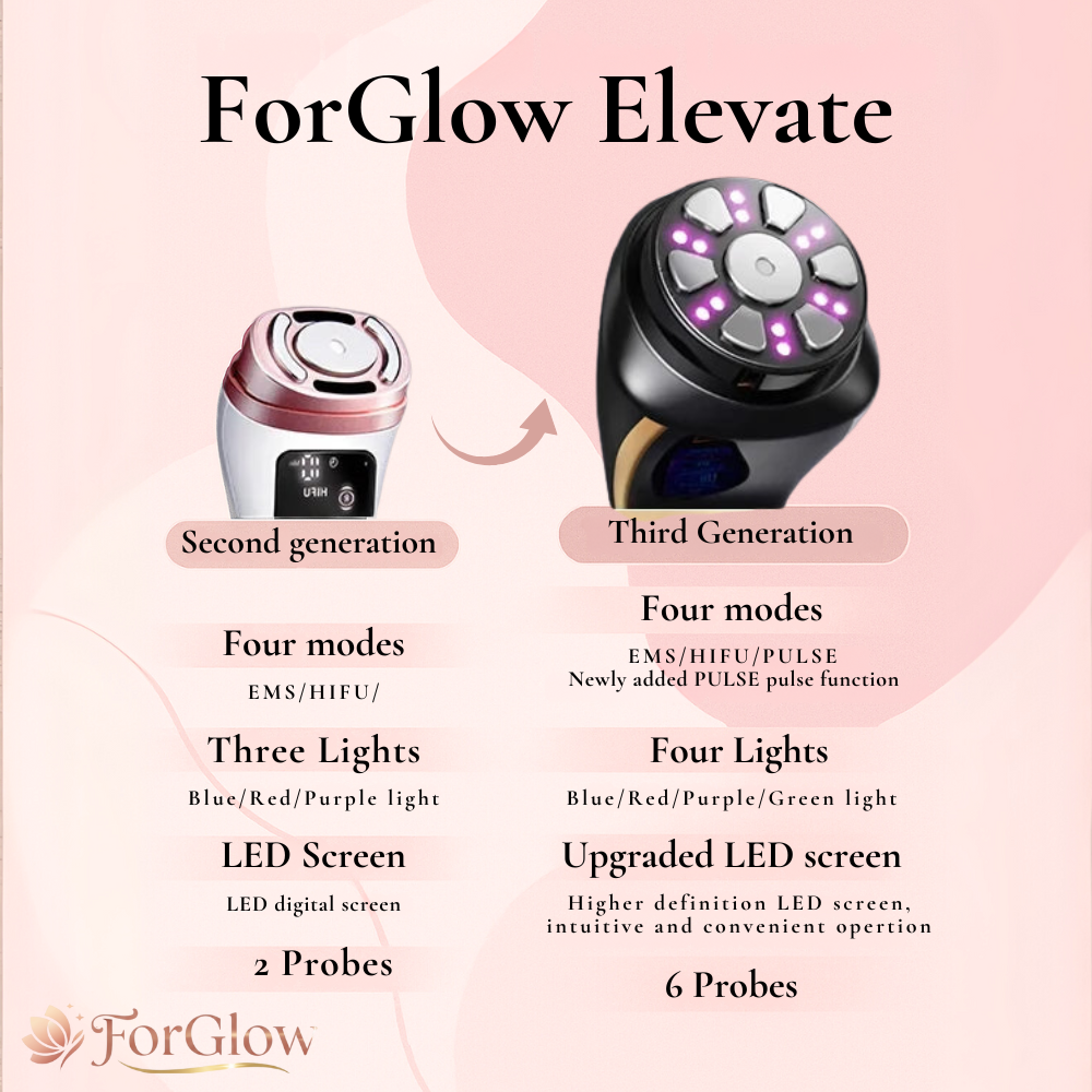 ForGlow Elevate